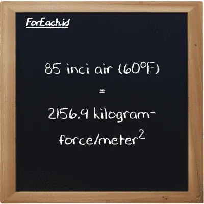85 inci air (60<sup>o</sup>F) setara dengan 2156.9 kilogram-force/meter<sup>2</sup> (85 inH20 setara dengan 2156.9 kgf/m<sup>2</sup>)
